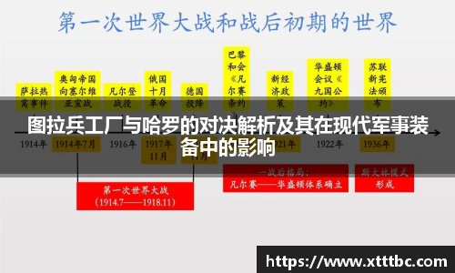 bevictor伟德图拉兵工厂与哈罗的对决解析及其在现代军事装备中的影响